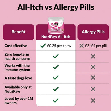 All-Itch & Immunity Treats