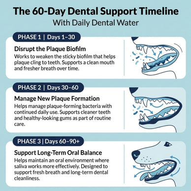 Dental Formula Water Additive