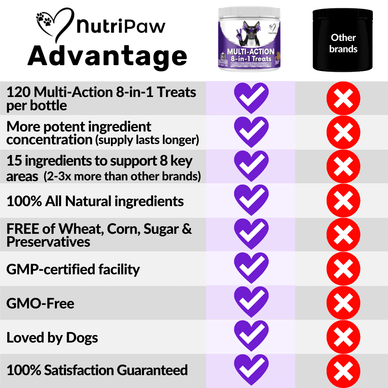 8-in-1 Multi-Action Treats