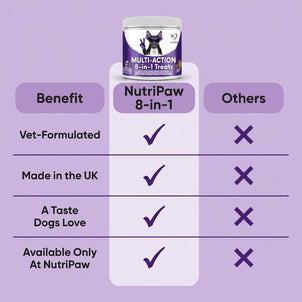 8 - in - 1 Multi - Action Treats - NutriPaw