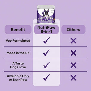 8 - in - 1 Multi - Action Treats - NutriPaw