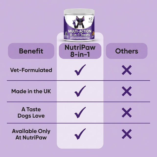 8 - in - 1 Multi - Action Treats - NutriPaw