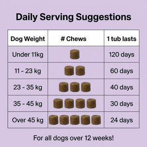 8 - in - 1 Multi - Action Treats - NutriPaw
