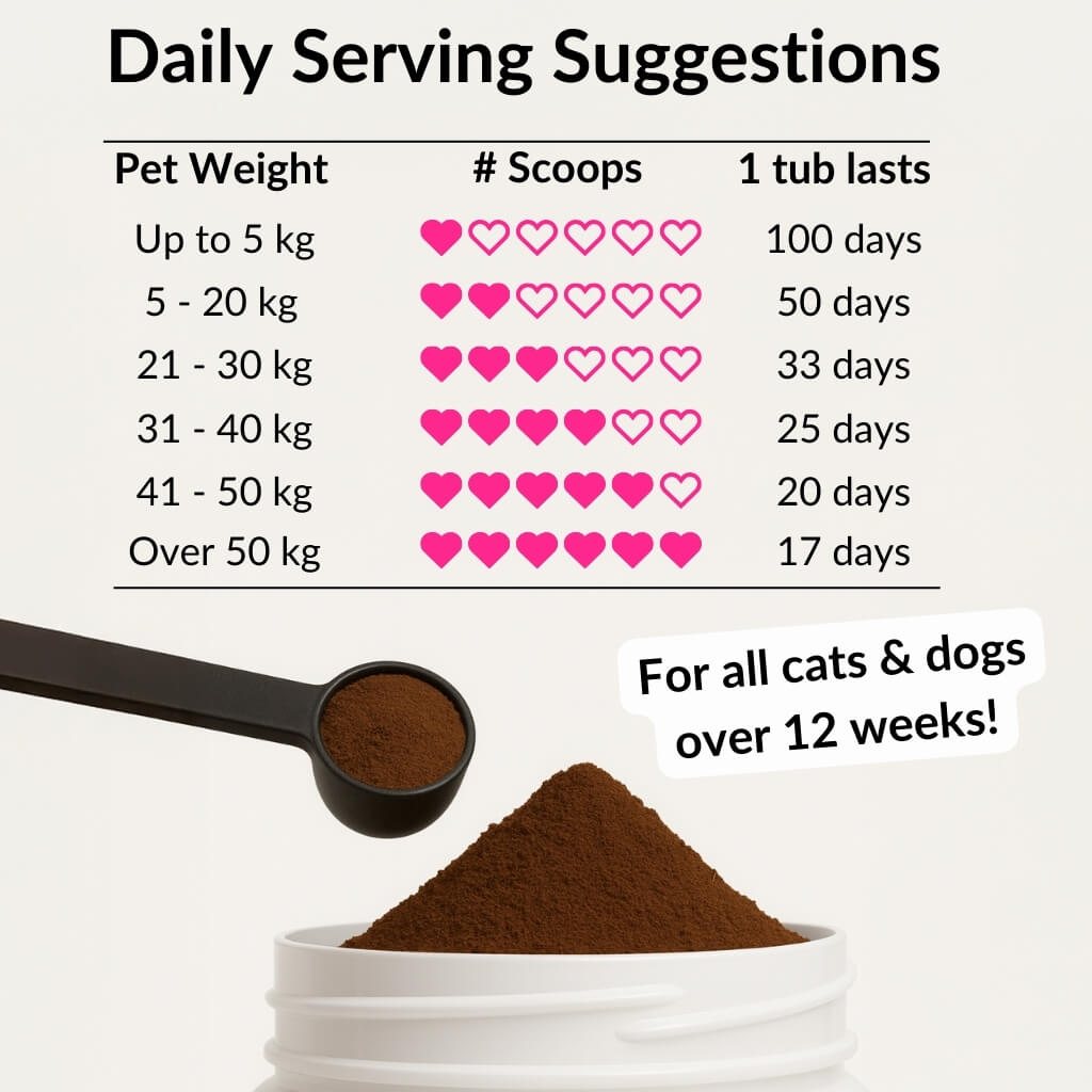 All - Itch Food Topper - NutriPaw