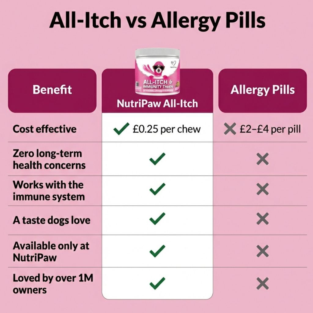 All - Itch & Immunity Treats - NutriPaw