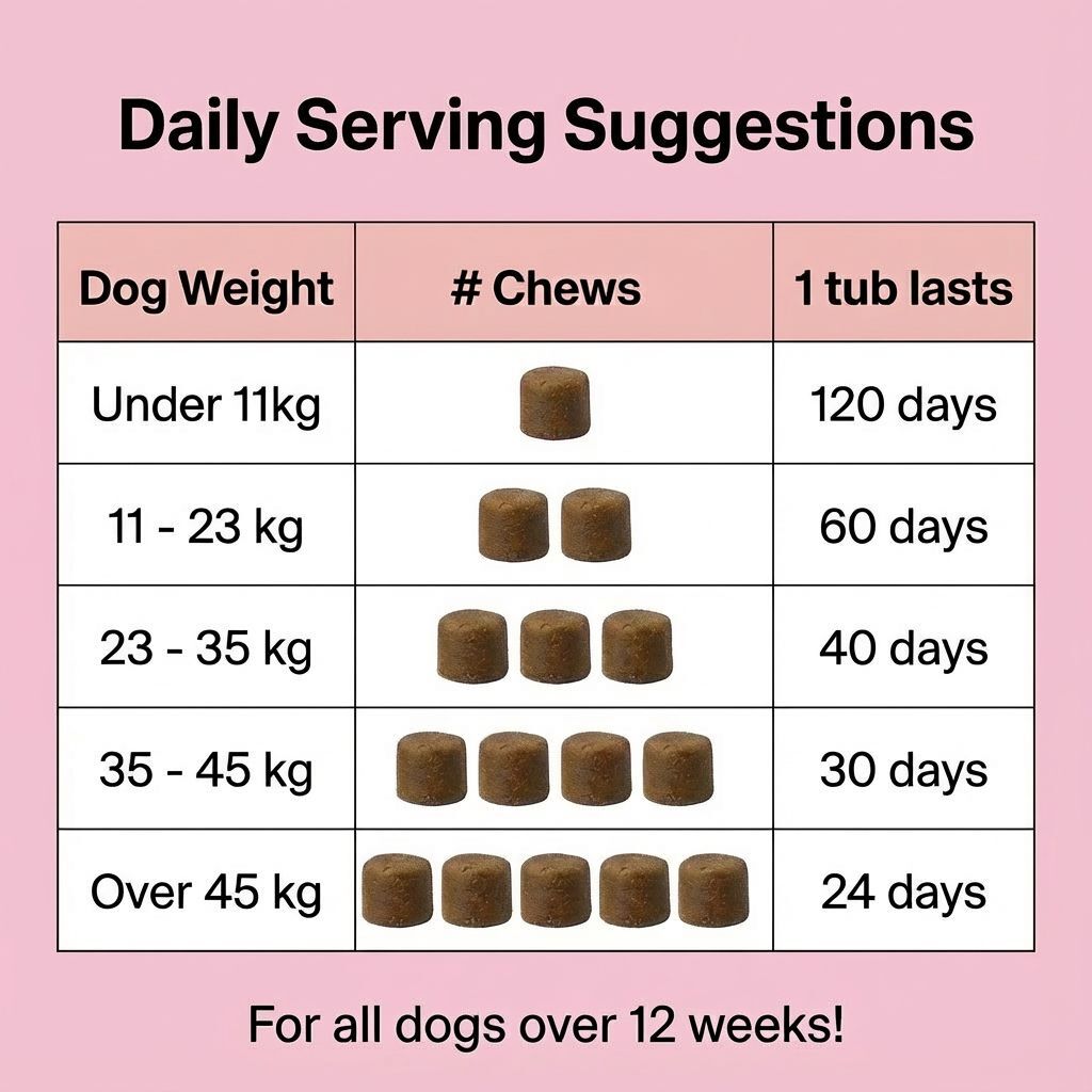 All - Itch & Immunity Treats - NutriPaw