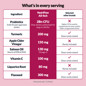 All-Itch & Immunity Treats - NutriPaw