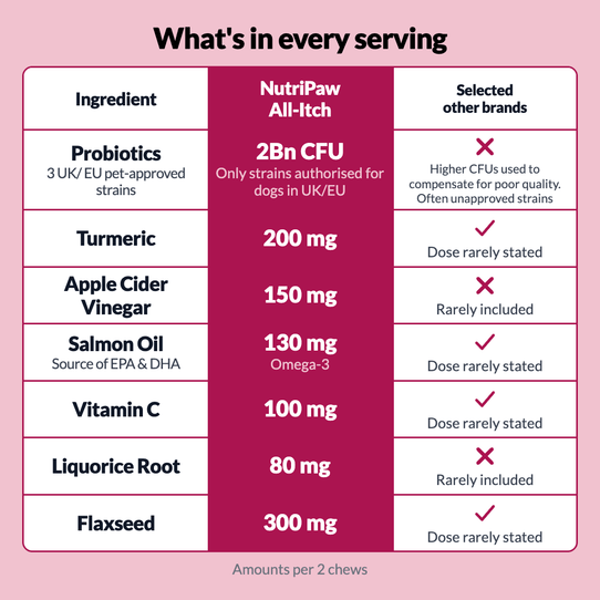 All-Itch & Immunity Treats - NutriPaw
