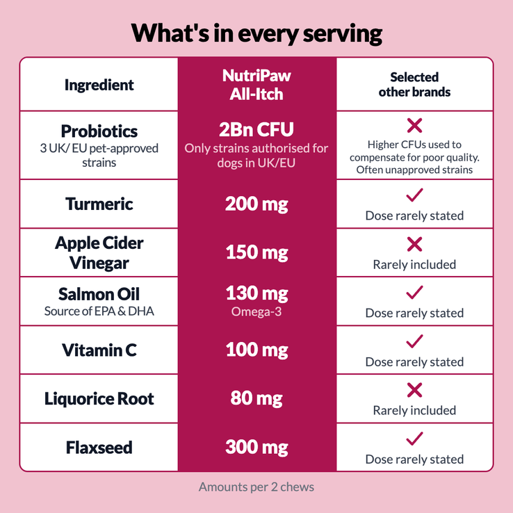 All-Itch & Immunity Treats - NutriPaw