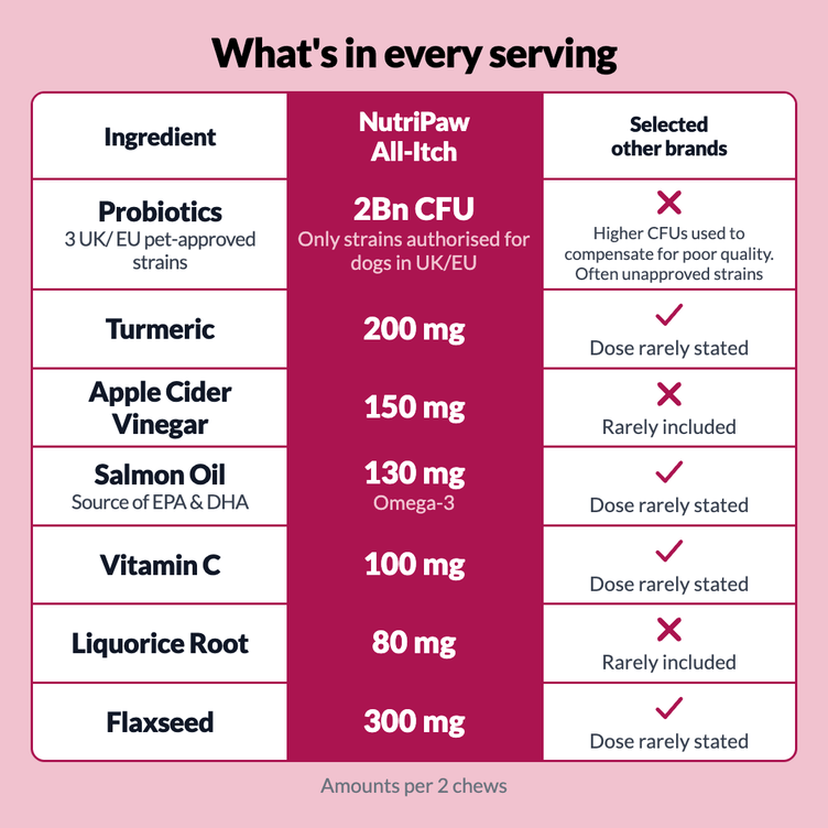 All-Itch & Immunity Treats - NutriPaw