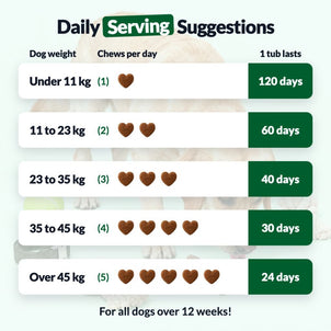 Calming Treats - NutriPaw