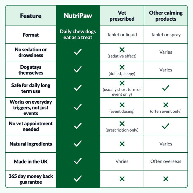 Calming Treats - NutriPaw