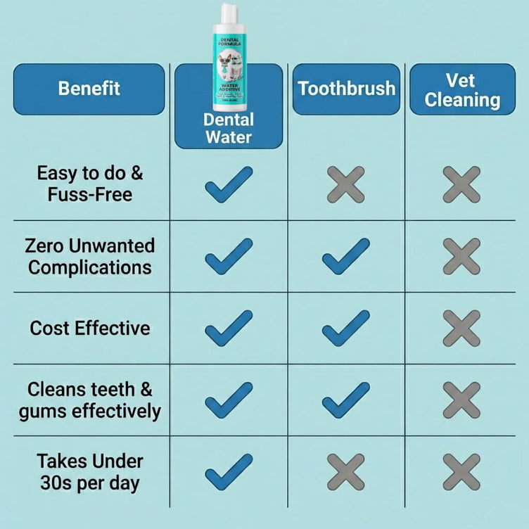 Dental Formula Water Additive - NutriPaw