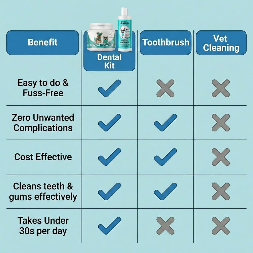 Dental Kit - NutriPaw