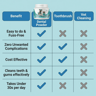 Dental Powder - NutriPaw