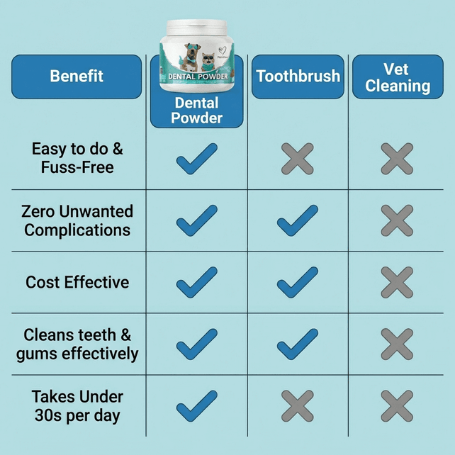 Dental Powder - NutriPaw