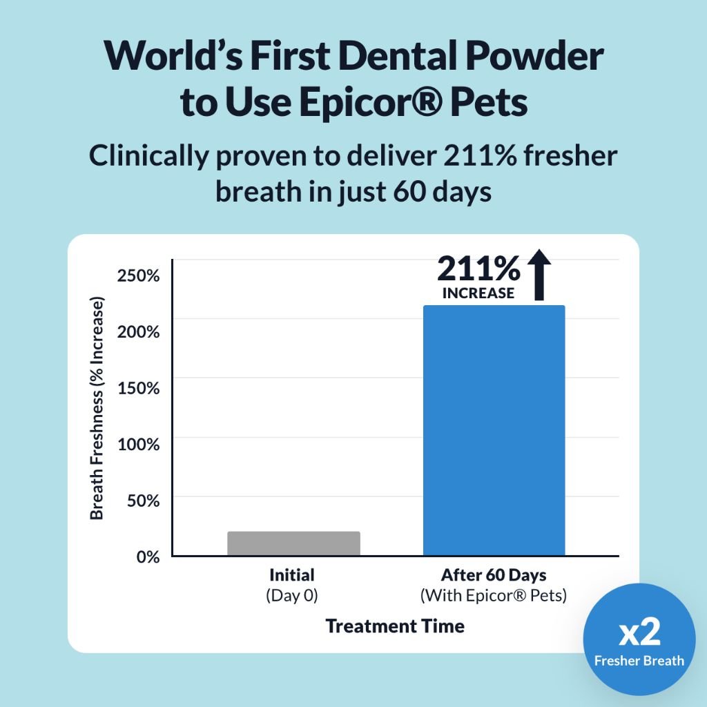 Dental Powder - NutriPaw