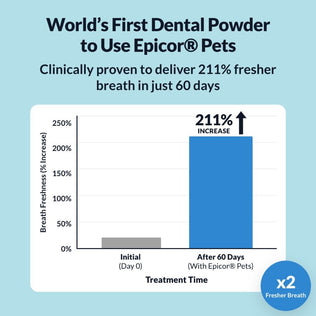 Dental Powder - NutriPaw