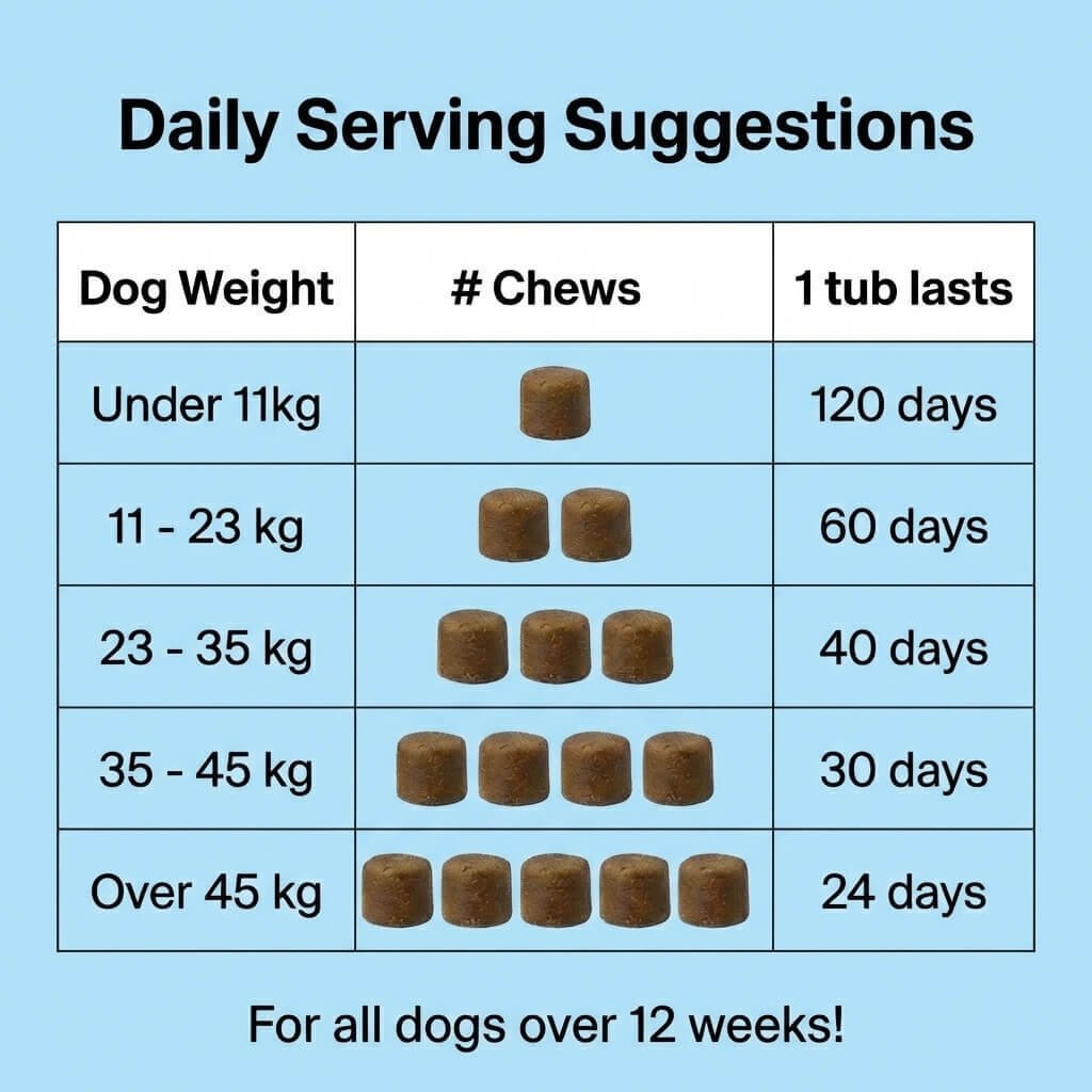 Hip & Joint Treats Plus - NutriPaw