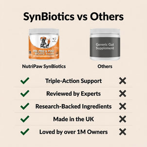 Pre, Pro & Postbiotic Digestive Treats - NutriPaw