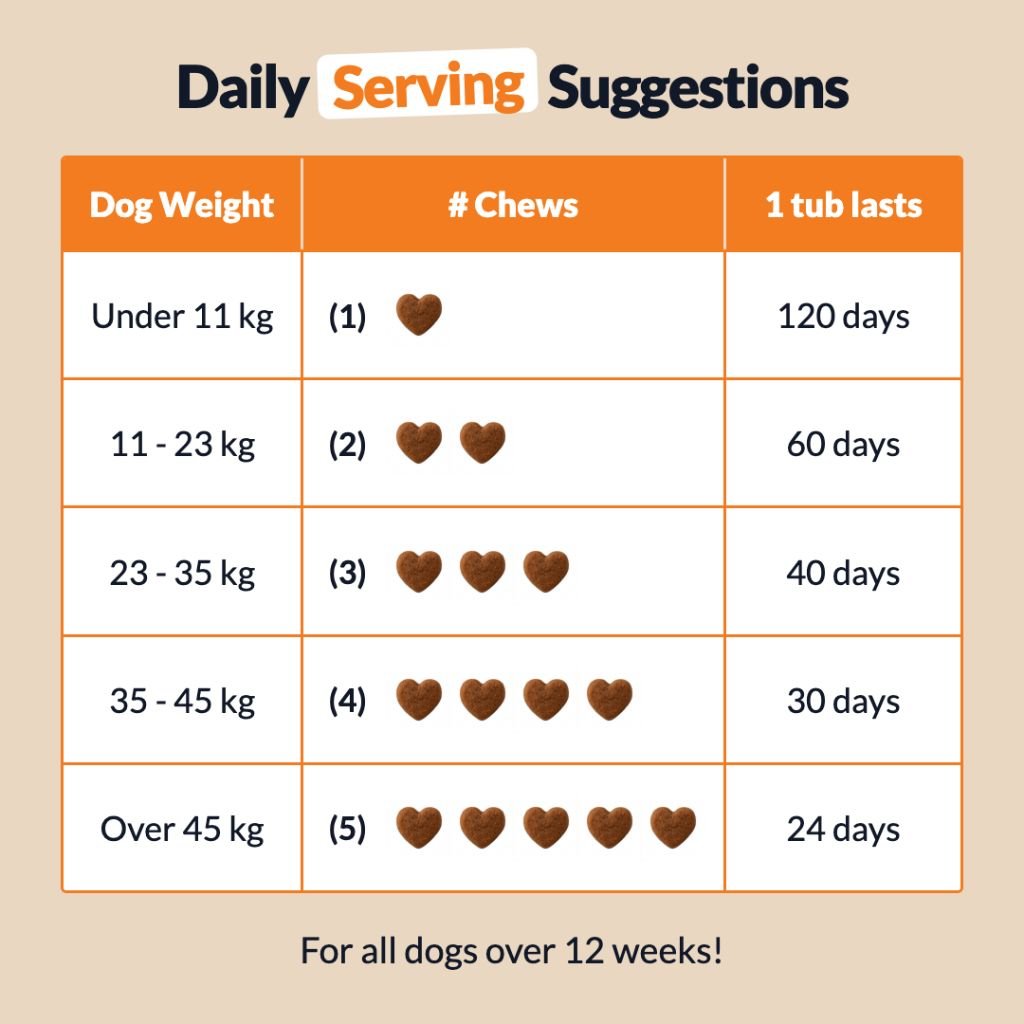 Pre, Pro & Postbiotic Digestive Treats BFCM - NutriPaw
