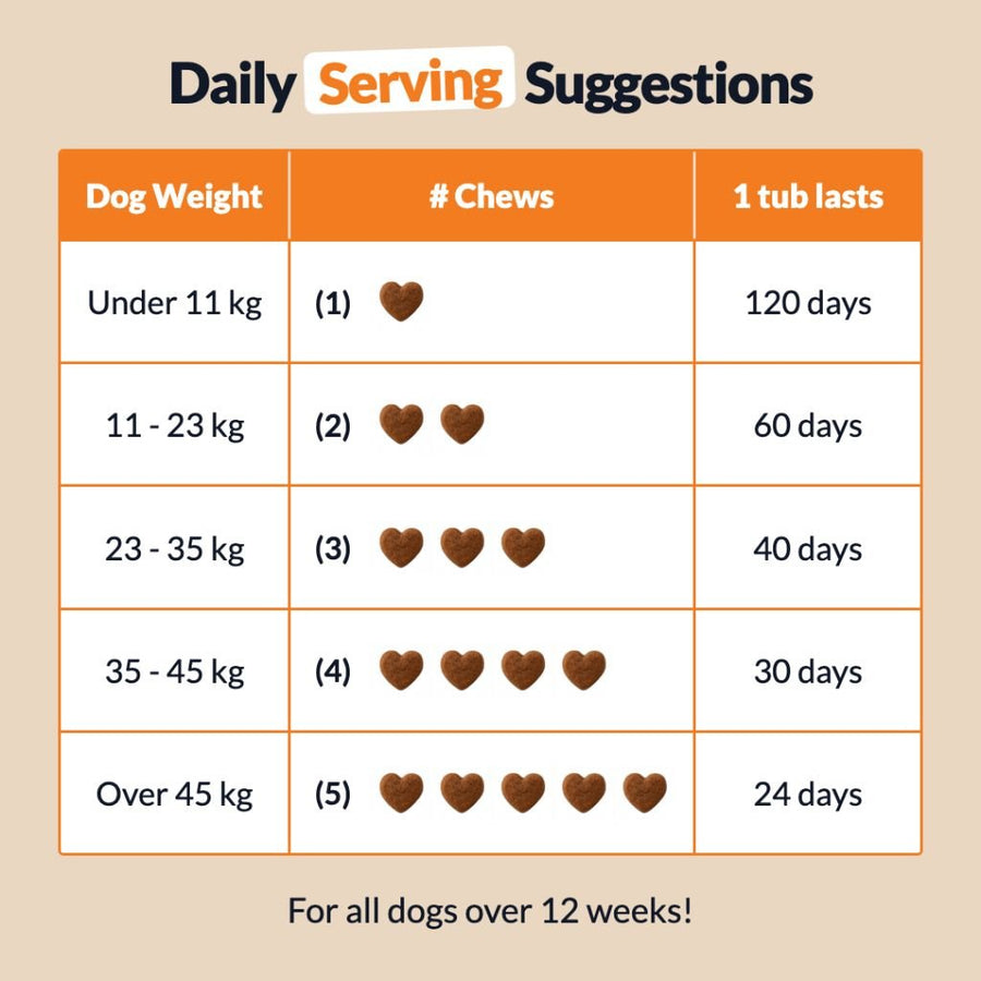 Pre, Pro & Postbiotic Digestive Treats BFCM - NutriPaw