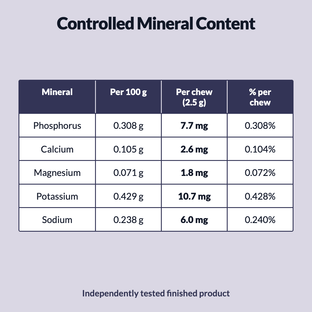 Renal & Urinary Treats - NutriPaw