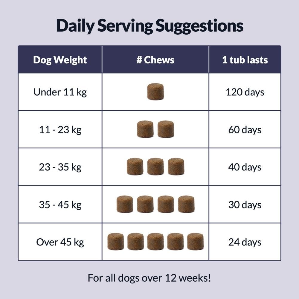 Renal & Urinary Treats - NutriPaw