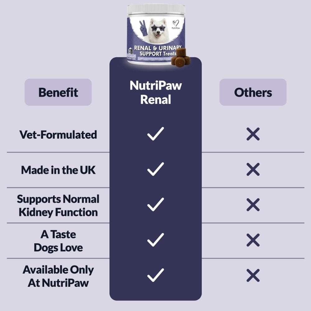 Renal & Urinary Treats - NutriPaw