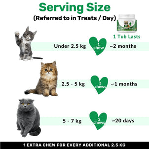 Calming for Cats - NutriPaw