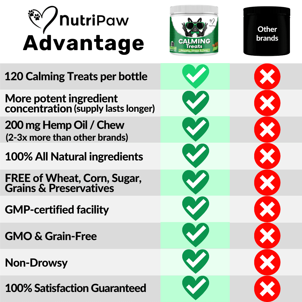 Calming Treats - NutriPaw