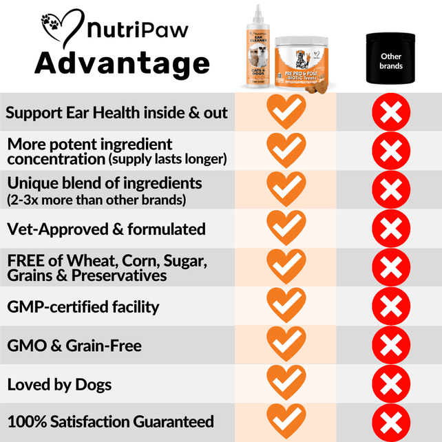 ClearEar Kit - NutriPaw