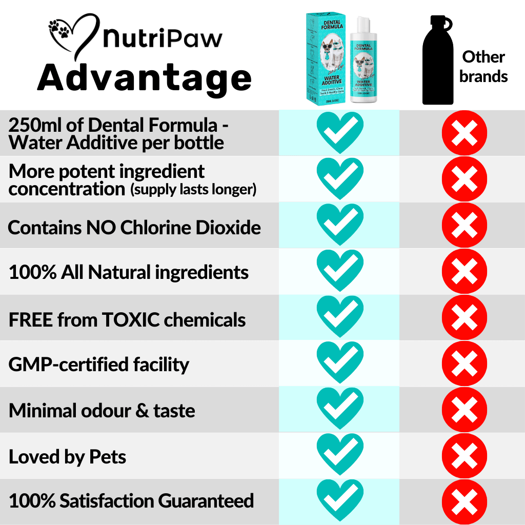 Dental Formula Water Additive - NutriPaw