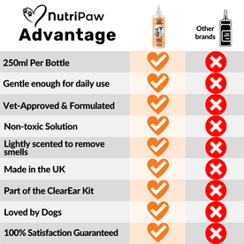 Ear Cleaner - NutriPaw