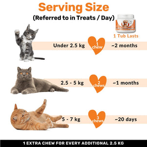 Probiotics & Hairball Chews - NutriPaw