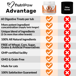 Probiotics & Hairball Chews - NutriPaw